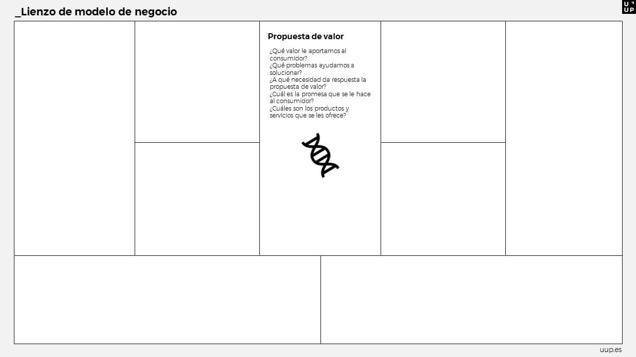 Lienzo de modelo de negocio Uup propuesta de valor